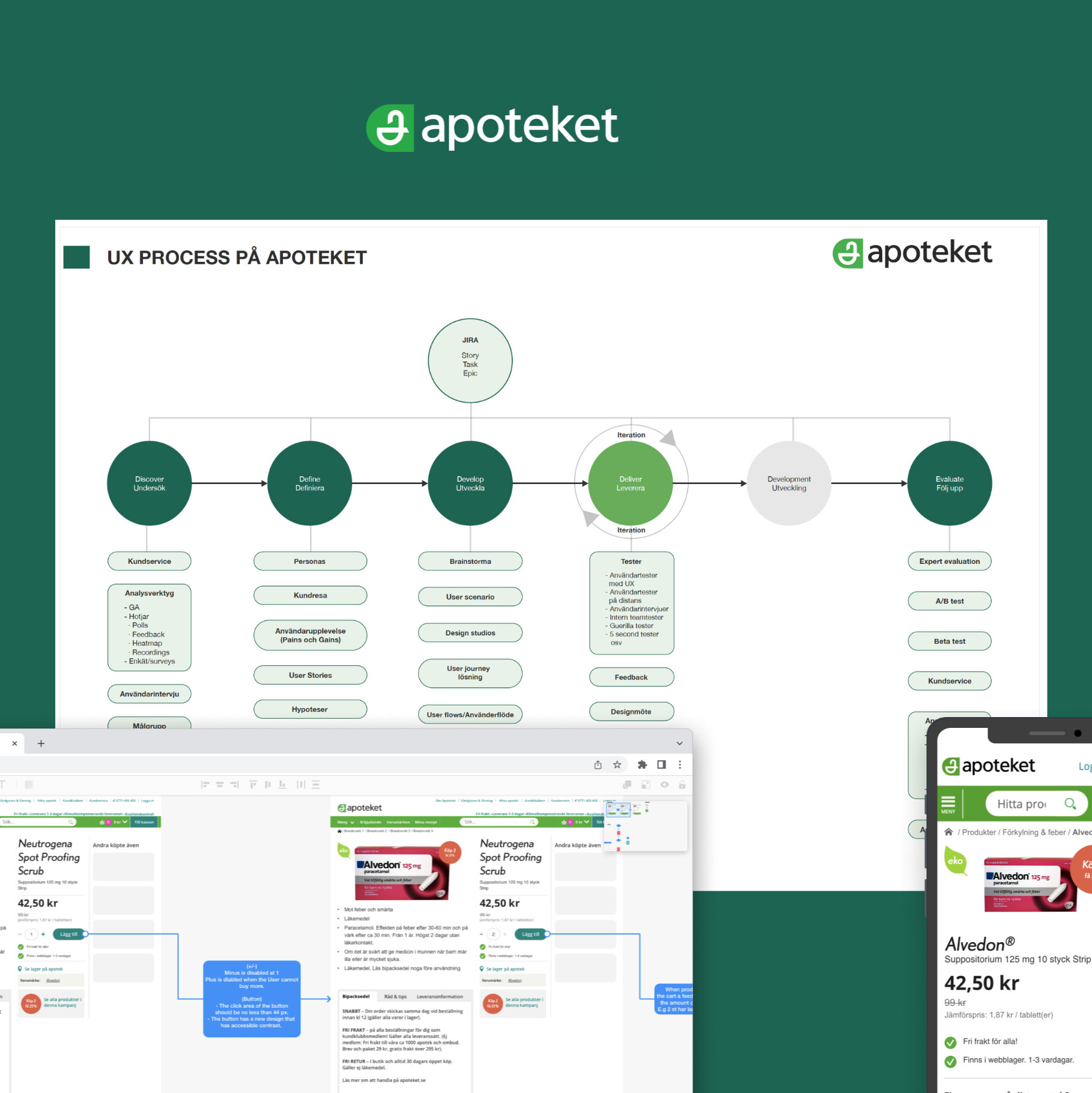 UX research and strategy, Optimising website and mobile application for Apoteket